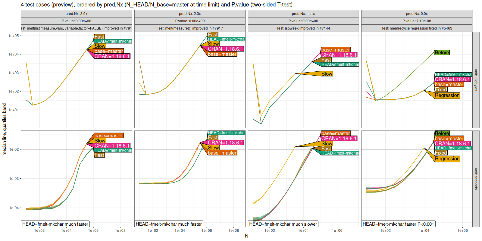 Comparison Plot