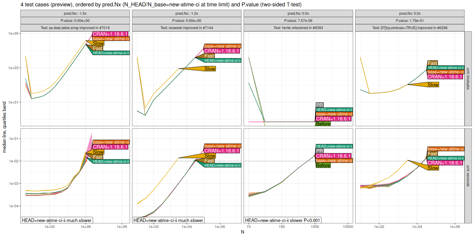 Comparison Plot