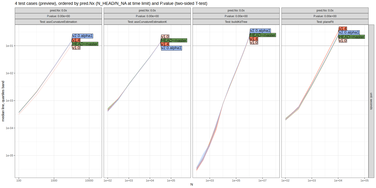 Comparison Plot