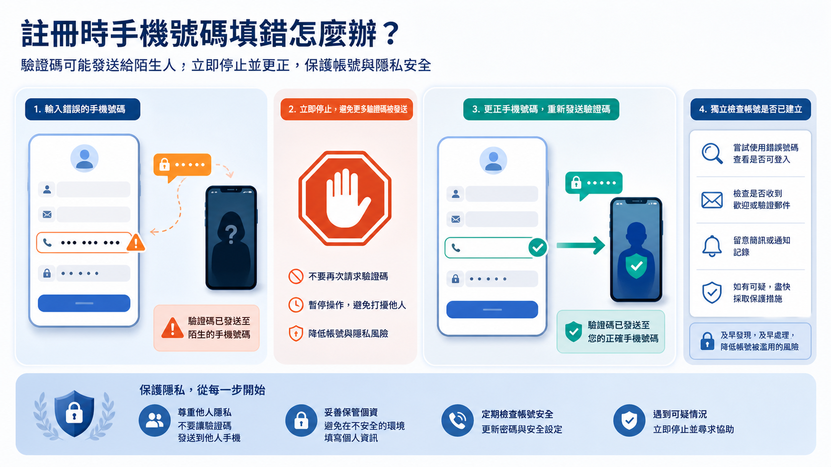 区块链账户Windows通话记录权限、号码验证与陌生回拨风险核验安全示意图