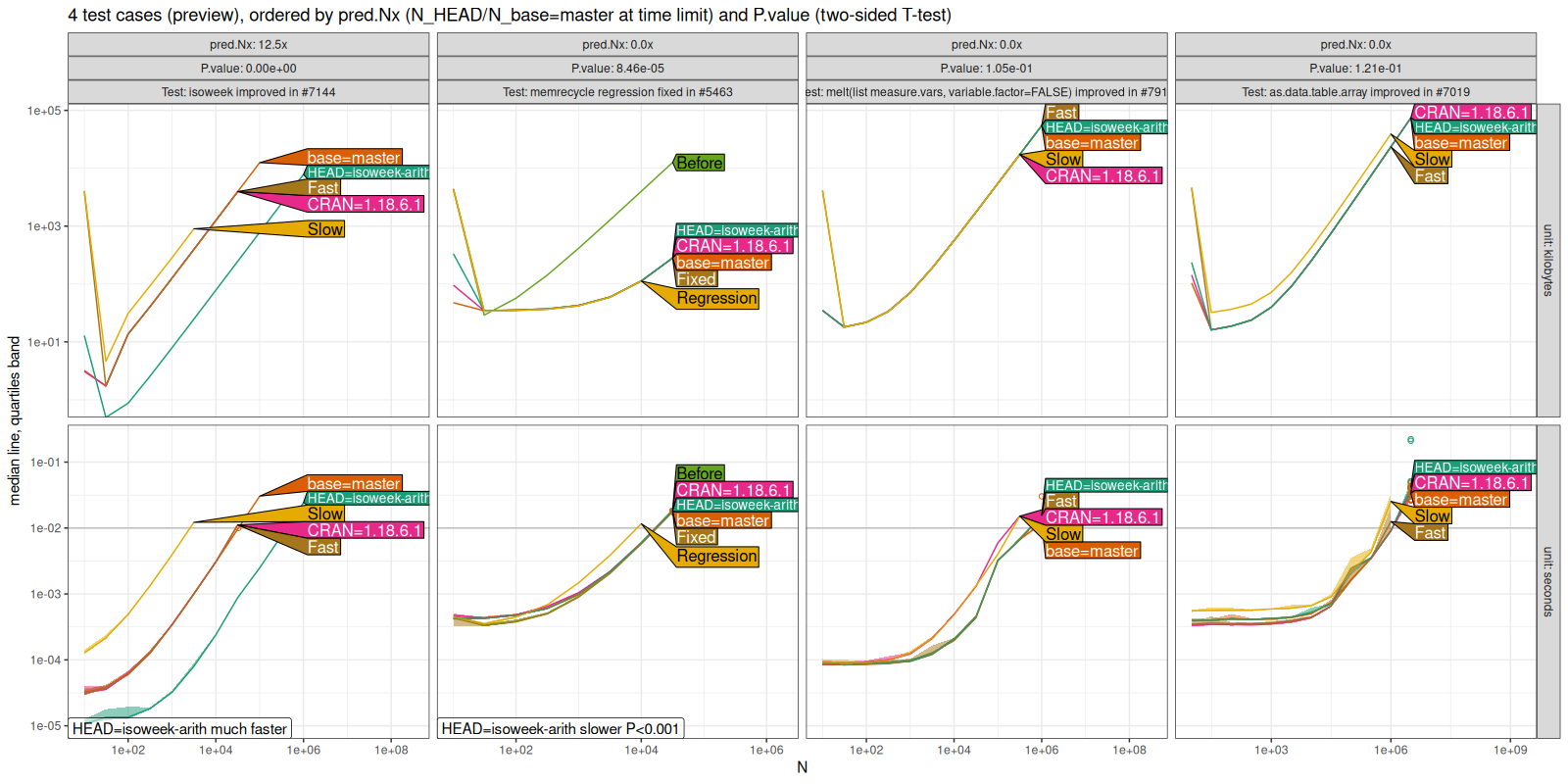 Comparison Plot
