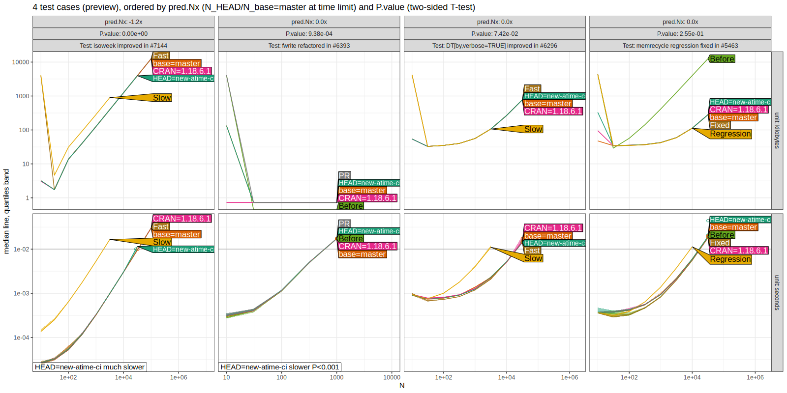 Comparison Plot
