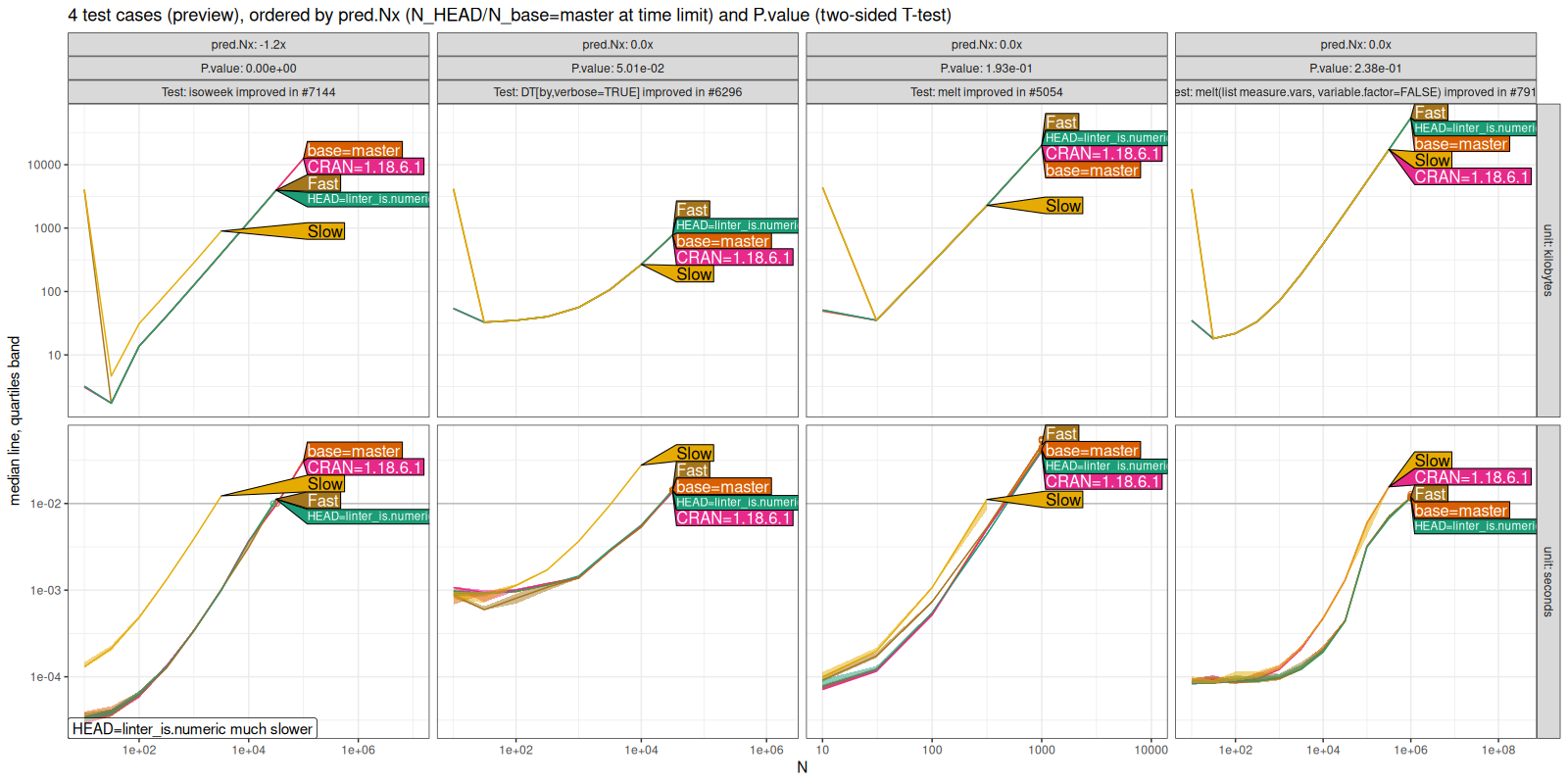 Comparison Plot