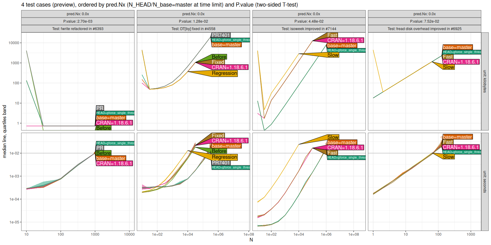 Comparison Plot